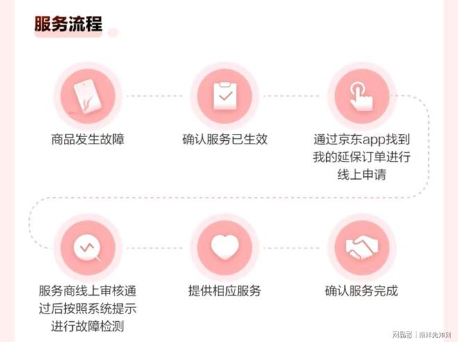 户购机体验30天意外换新太有诚意！瓦力棋牌游戏京东延保1111保障用(图3)
