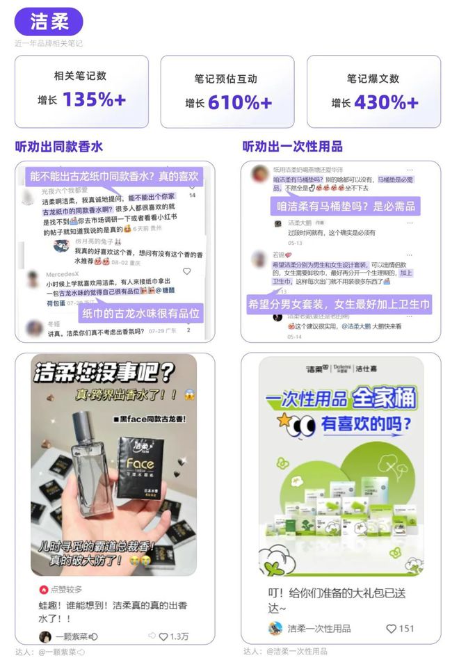 书品牌种草热点指南瓦力棋牌听劝！小红(图1)
