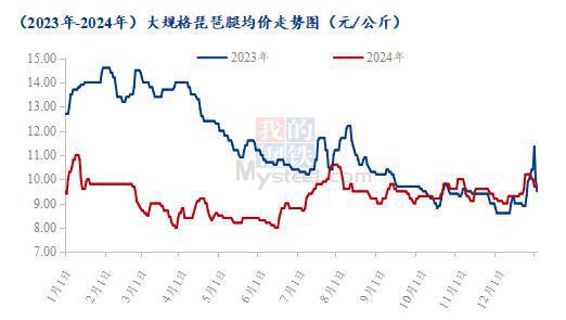 翅腿胸年度价格复盘及春节后走势预测瓦力棋牌游戏Mysteel解读：爪(图4)
