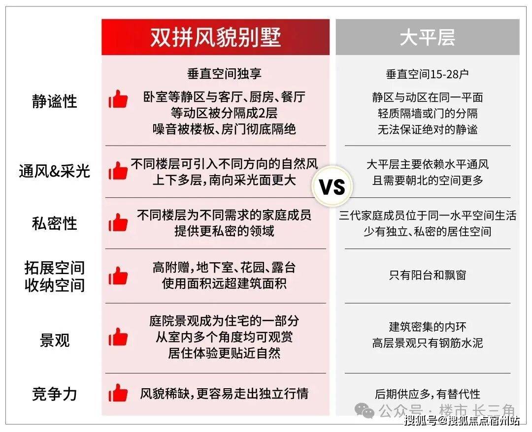 - 户型 价格地址楼盘详情配套电话上海保利永兴里交房时间瓦力游戏试玩上海保利永兴里(售楼处) 首页 -销售中心(图7)