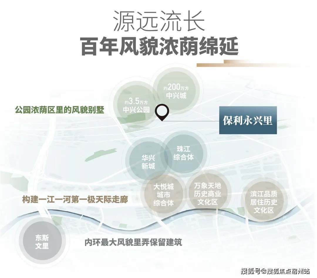 - 户型 价格地址楼盘详情配套电话上海保利永兴里交房时间瓦力游戏试玩上海保利永兴里(售楼处) 首页 -销售中心(图20)