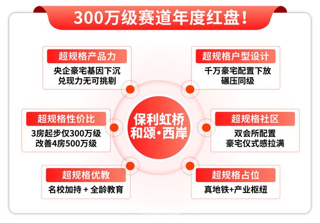 虹桥和颂售楼处电线房价)百科瓦力游戏试玩热点聚焦:保利(图6) 虹桥和颂售楼处电线房价)百科瓦力游戏试玩热点聚焦:保利(图6)