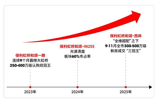 虹桥和颂售楼处电线房价)百科瓦力游戏试玩热点聚焦:保利(图13) 虹桥和颂售楼处电线房价)百科瓦力游戏试玩热点聚焦:保利(图13)