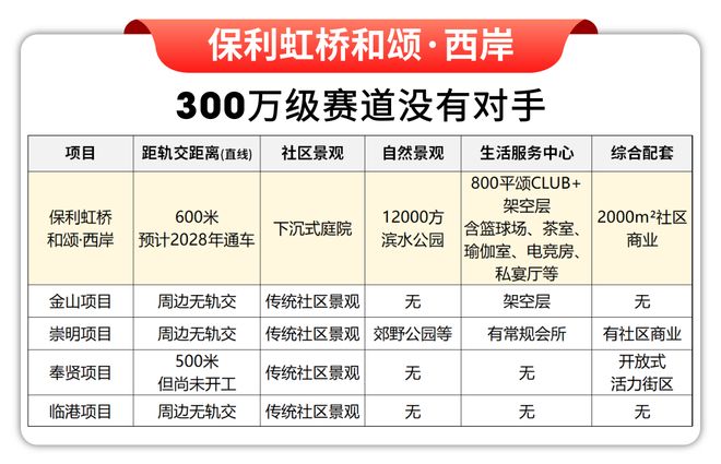 虹桥和颂售楼处电线房价)百科瓦力游戏试玩热点聚焦:保利(图29) 虹桥和颂售楼处电线房价)百科瓦力游戏试玩热点聚焦:保利(图29)